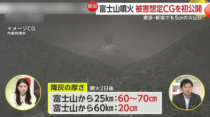 降灰の厚さ