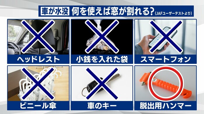車の窓を割るには 出典:JAFユーザーテスト
