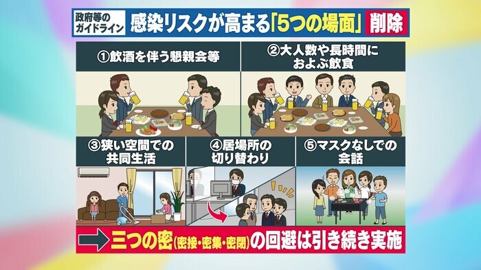 感染リスクが高まる「5つの場面」
