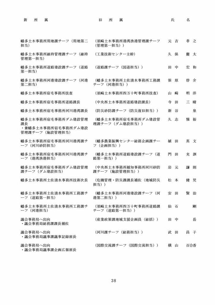 高知県人事異動・知事部局（1～3等級）38/40
