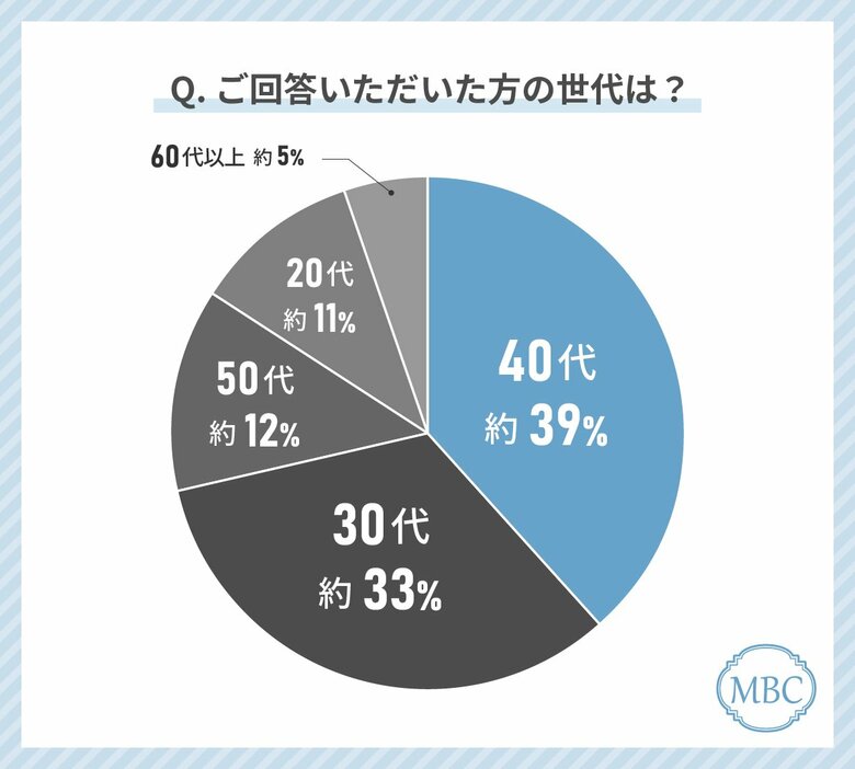薄毛の治療をしている人の51%が「内服薬」を受けて良かったと回答!最もお得に感じていると回答した治療も解説!