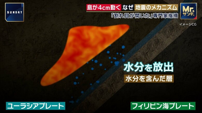 トカラ列島“群発地震”で4cm動いた「宝島」を現地取材　専門家がメカニズムを解説「海底付近に割れ目が開いた」「M7クラスが起きる可能性も」｜FNNプライムオンライン