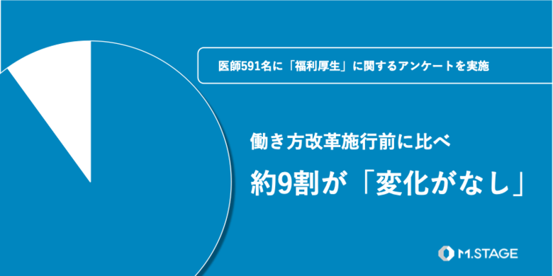 【働き方改革の波、医師の福利厚生に届かずか】約9割の医師が福利厚生に「変化なし」と回答