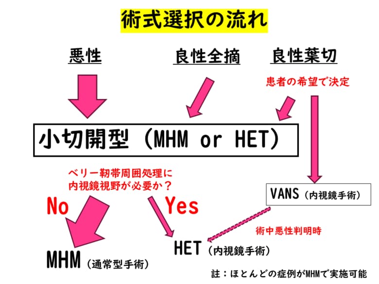 甲状腺手術の「次なる標準」へ――大阪けいさつ病院、小切開MHM法（新Tori法）15年の実績を公開し全国へ情報発信