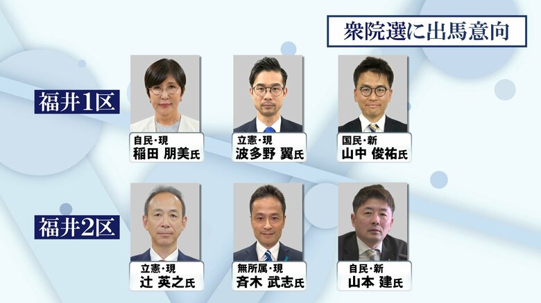福井1区に3人、2区に3人が立候補を予定　衆院選の顔ぶれ　共産、参政も候補者擁立を模索｜FNNプライムオンライン
