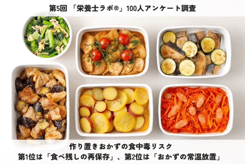 梅雨シーズン到来！栄養士・管理栄養士100人が警鐘する、作り置きおかずの食中毒リスク第1位は「食べ残しの再保存」、第2位は「おかずの常温放置」