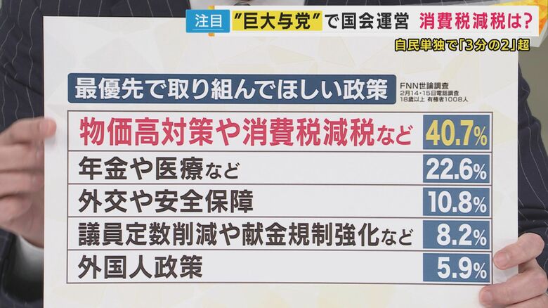 高市政権掲げた「消費税食料品は2年間ゼロ」は「やらないとおかしい」とジャーナリスト鈴木哲夫さん　高市総理の「国民会議に諮る」は「自民党が『数におごっていない』演出と感じる」と指摘も｜FNNプライムオンライン