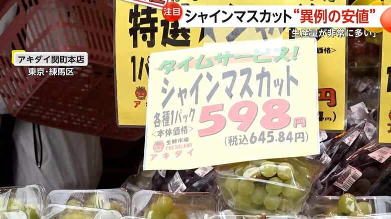スーパー価格「645円」も…シャインマスカットが“異例の安値”　生産量の増加も影響　観光農園では2200円で1時間食べ放題｜FNNプライムオンライン