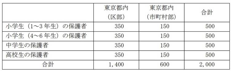 (出典:東京都都民安全推進本部)