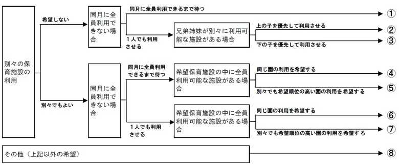 出典:さいたま市