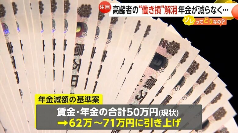厚労省が検討する年金が減らされる基準を、62万円や71万円に引き上げる案