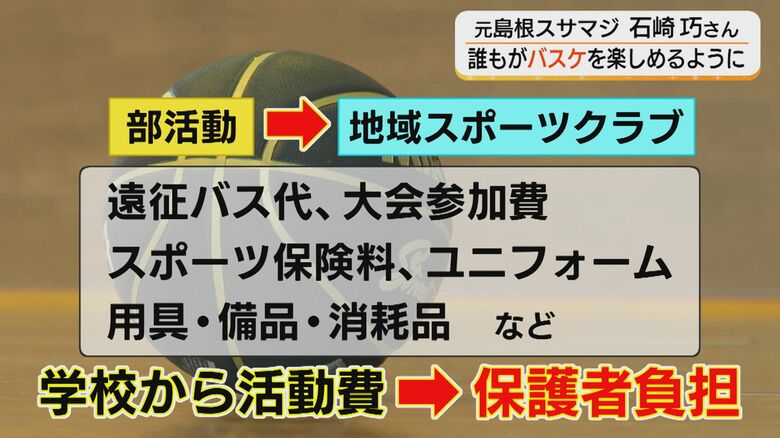 保護者や地域クラブへの負担増