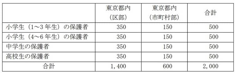 （出典：東京都都民安全推進本部）