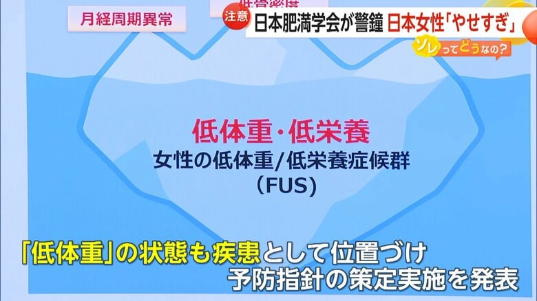 「低体重」状態を疾患として位置づけると発表した日本肥満学会
