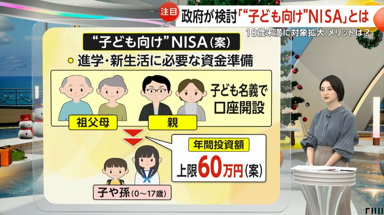 進学や新生活に必要なお金の準備にあててもらうことを想定しているNISA