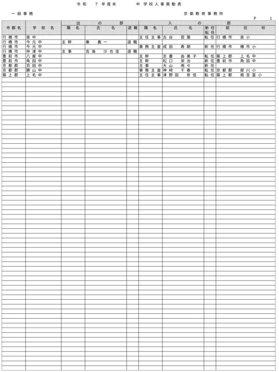 （京築教育事務所／小・中・義務教育学校）