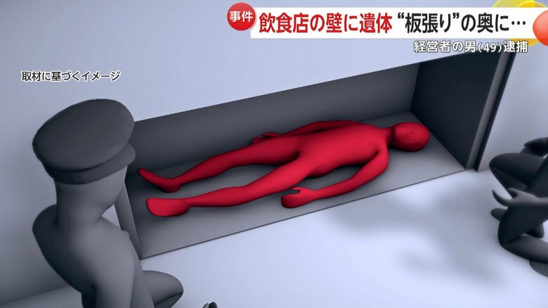 壁の板をはがすと中に遺体が