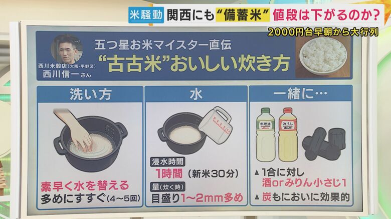 古古米のおいしい炊き方