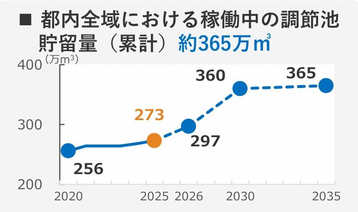 東京都提供