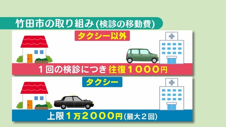 竹田市の妊婦をサポートする取り組み