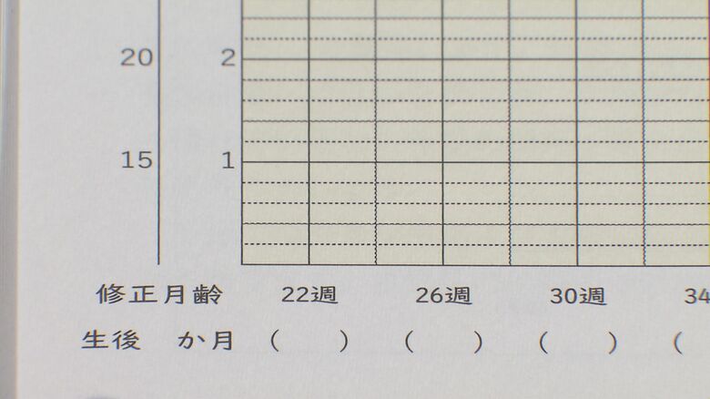 成長の記録は0メモリから