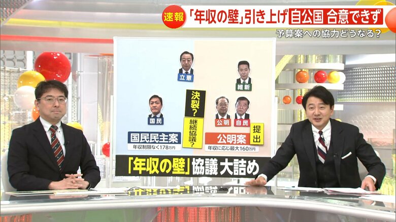 自民・公明と国民民主は年収制限の撤廃をめぐり、妥協案を探るべく協議を続けてきた