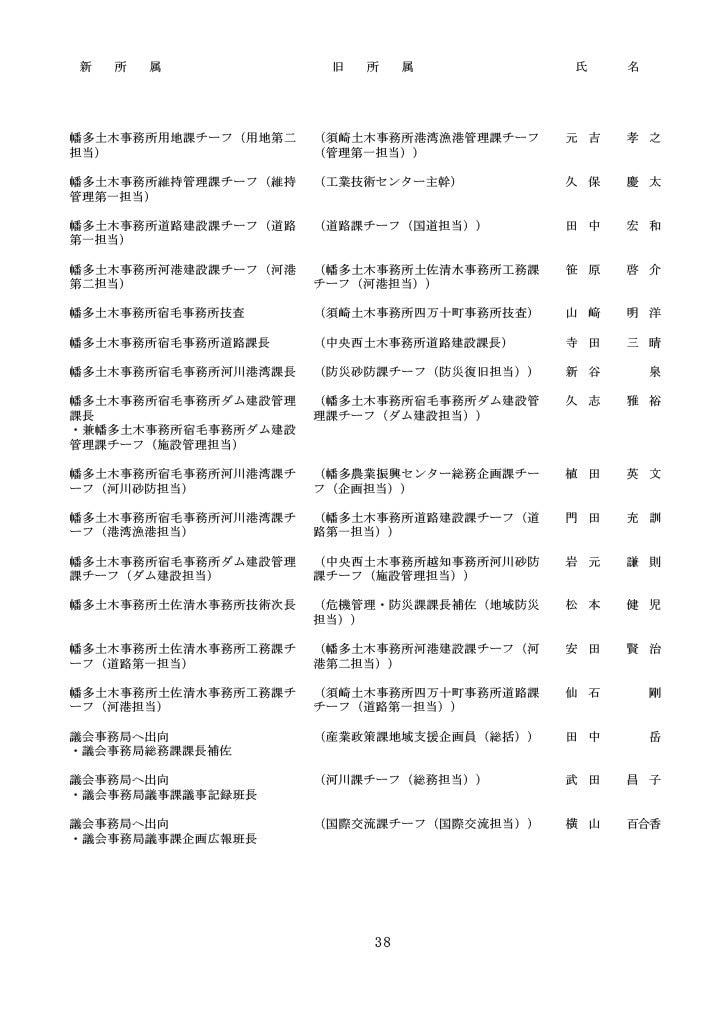 高知県人事異動・知事部局（1～3等級）38/40