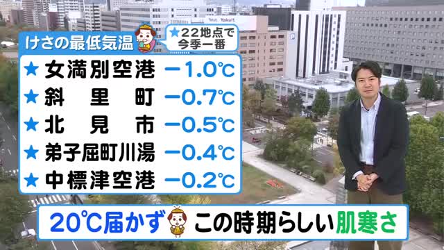 【北海道の天気 16日(金)】今朝は女満別空港で氷点下1℃ 道内の22地点で今季一番の冷え込みに…週末は晴れて紅葉狩り日和も空気ひんやり