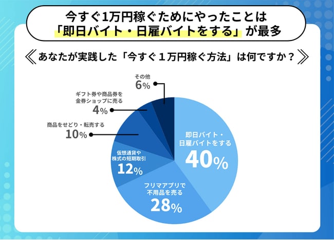 1万円を稼ぐ450の方法 ※非売品 - ビジネス/経済