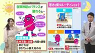 10月15日（木）宮崎の天気