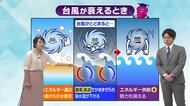 6月23日（火）宮崎の天気
