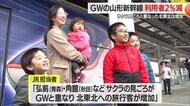 【山形新幹線】GW利用10万6000人・2％減（前年比）　桜見ごろの北東北（弘前・秋田）6％増加