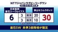 日本製鉄釜石シーウェイブス　狭山セコムラガッツに30対6で敗れ、3部降格決定
