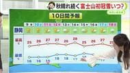 きょう8日は「寒露」朝晩と日中の寒暖差大きく　3連休は行楽日和に【静岡・ただいま天気　10/8】