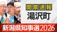 【開票速報】新潟知事選　湯沢町・開票率100％　花角氏が土田氏・安中氏に大差