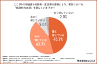 【電気代高騰と節電の限界】6割超が効果を実感できず！都民の9割超が「東京都独自補助金」の内容まで把握できていない実態とは？