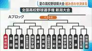 【夏の高校野球】新潟大会の組み合わせ決定　「かつてない混戦の夏に」各ブロックの注目校紹介！7月9日開幕
