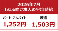 【2026年7月しゅふ求人の平均時給】パート・アルバイト：『1,252円』、派遣：『1,503円』