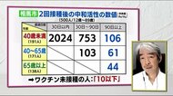 《専門家に聞く3回目のワクチン接種》打たなくてはダメ?あと何回?副反応は?インフルとどっちが優先?