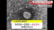 宮城県内「L452R」陽性率45.5%に 新たに26人の感染確認