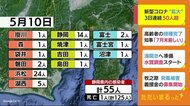 静岡・新型コロナ 3日連続50人超 浜松、静岡は2ケタ