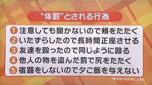 「母親やめたくなる人も増えちゃうかも」…厚労省が示した体罰の指針案に親たちは「線引き難しい」