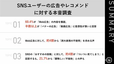 【SNSヘビーユーザーの本音調査】「Web広告」に対して60.4%が”広告内容の信憑性が低い”と回答