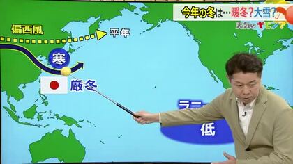 この冬は局地的な大雪の可能性も　ここ数年の高温・少雪傾向から一転「冬らしい厳しい寒さ」になる見込み　福井