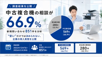 【実態調査】中古複合機（コピー機）相談が66.9％｜“安さ”より保守・保証・総コストを重視する傾向が判明