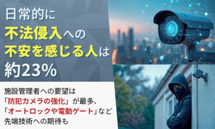 日常的に不法侵入への不安を感じる人は約23%。施設管理者への要望は「防犯カメラの強化」が最多、「オートロックや電動ゲート」など先端技術への期待も
