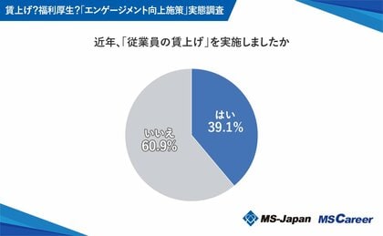 MS-Japanが「エンゲージメント向上施策」実態調査を発表。調査から「4割」の企業が「賃上げ実施」の実態が明らかに