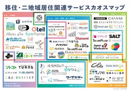 移住・二地域居住関連サービスカオスマップ公開