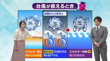 6月23日（火）宮崎の天気