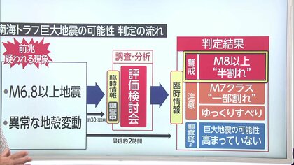 【解説】宮崎県南部で震度6弱の地震　午後5時半から南海トラフ巨大地震に関する専門家による「評価検討会」開始